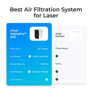 xTool - Purificateur d'air SafetyPro AP2