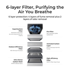 xTool - Purificateur d'air SafetyPro AP2